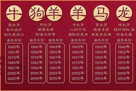 1940年生肖|1940年是什么年？1940年属什么生肖